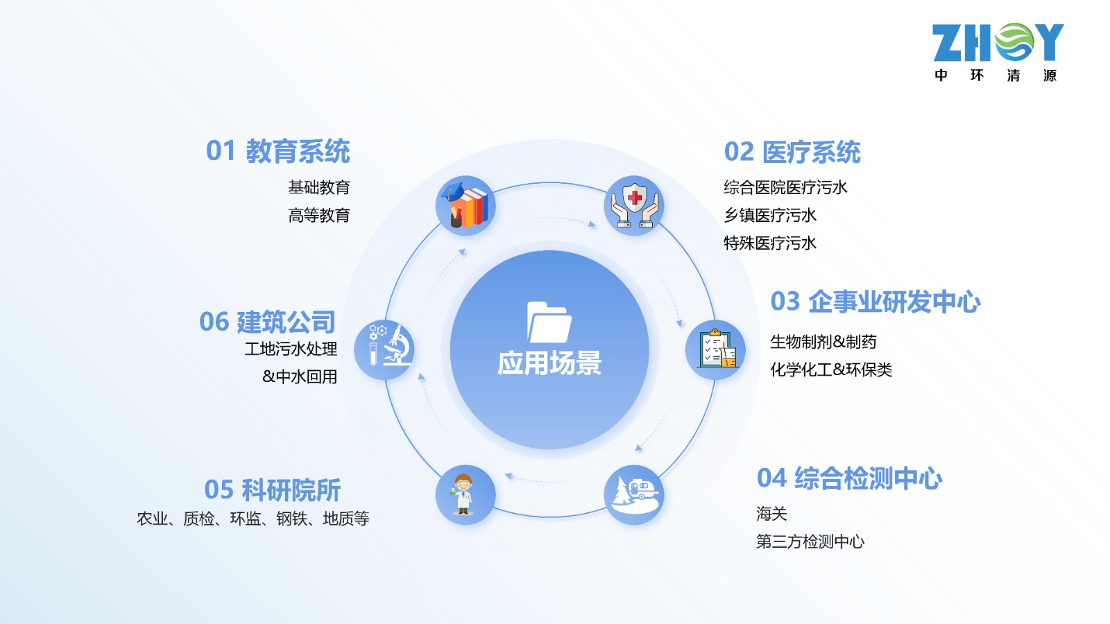 實驗室危險化學品儲存管理及三廢處理運維-中環清源0625(1)_46.jpg